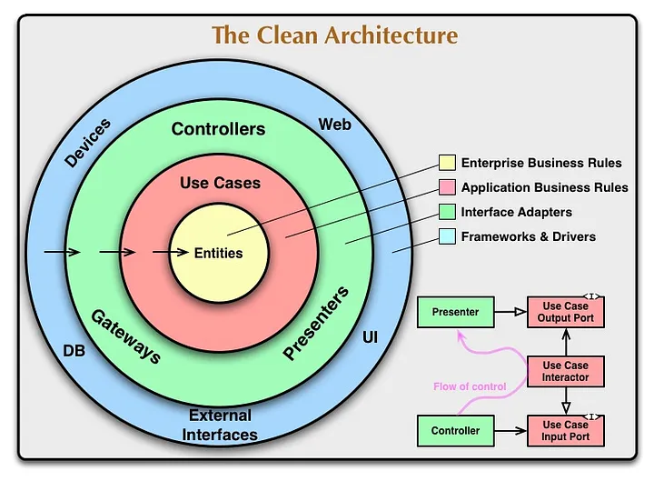 clean_architecture_1