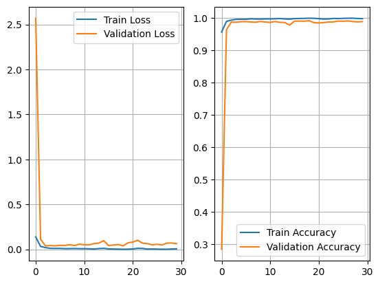 tensorflow-MNIST-2